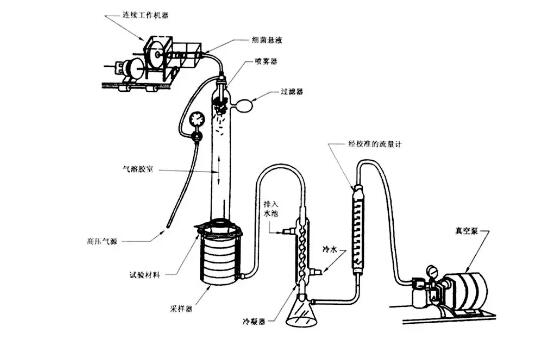 青岛j9九游会带您了解新型冠状病毒疫情下的口罩专业化检测