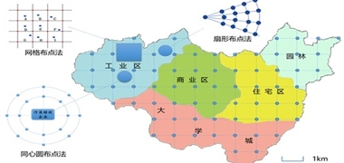 　一、背景介绍   　　为贯彻落实《国务院办公厅关于加强生态文明建设》的通知，和《国务院办公厅关于加强环境监管执法》的通知精神，全面深入推进全区网格化环境监管体系建设和运行，引入大气污染防治网格化精准监控及决策支持系统。此系统利用目前应用广泛、效果最佳的环保网格化监控方法,以“全面布点、全面联网”为宗旨，对全区实行网格化监测，在不同区域、不同类型的污染源区域部署相对应的空气质量监测设备或仪器，既能了解全区污染情况，又能对局部污染进行监控，实现全区范围内宏观到微观的全面监控，为科学治霾、精准治污提供决策依据