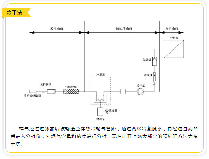 烟气预处理.jpg