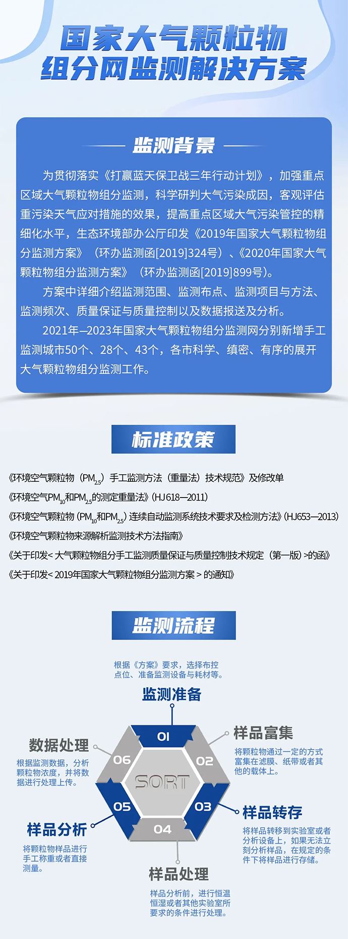 国家大气颗粒物组分网监测解决方案