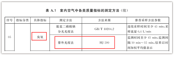 室内空气质量新标准_05.jpg
