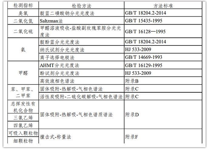 室内空气质量新标准_07.jpg