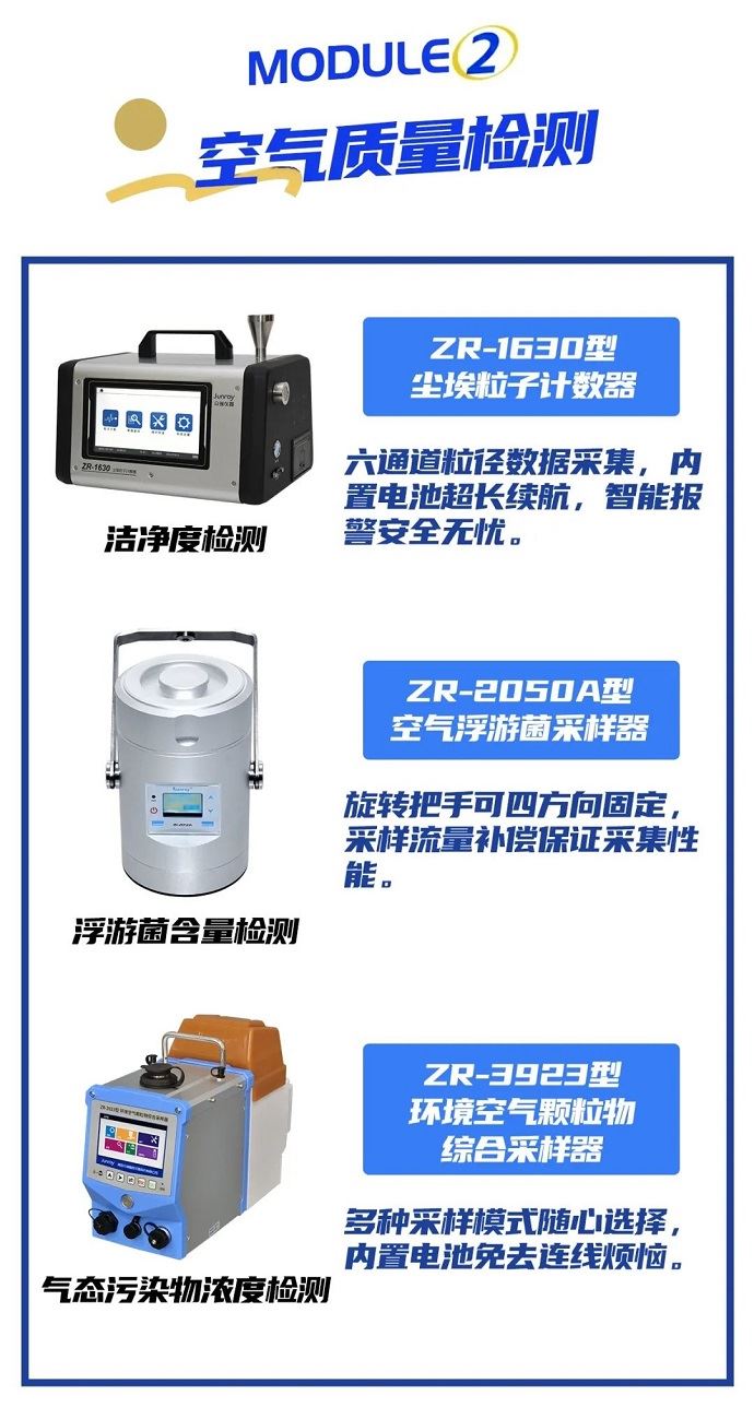 仪器选型丨洁净室检测一站式解决方案