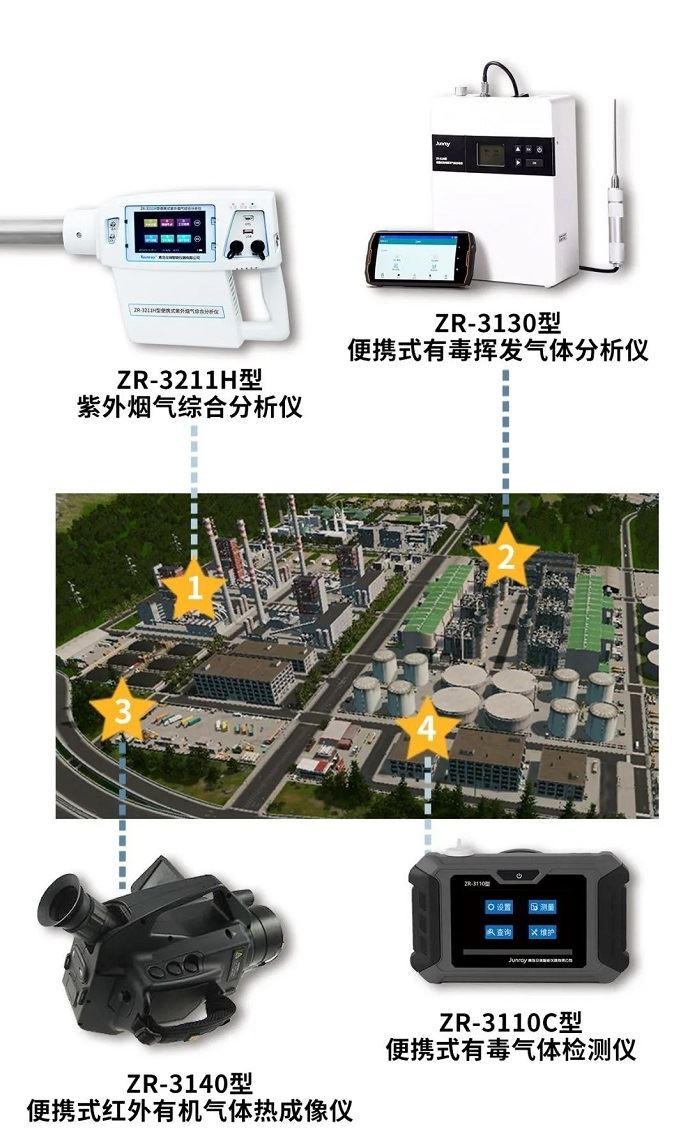 大气环境执法监管能力建设解决方案，j9九游会为您全解析！