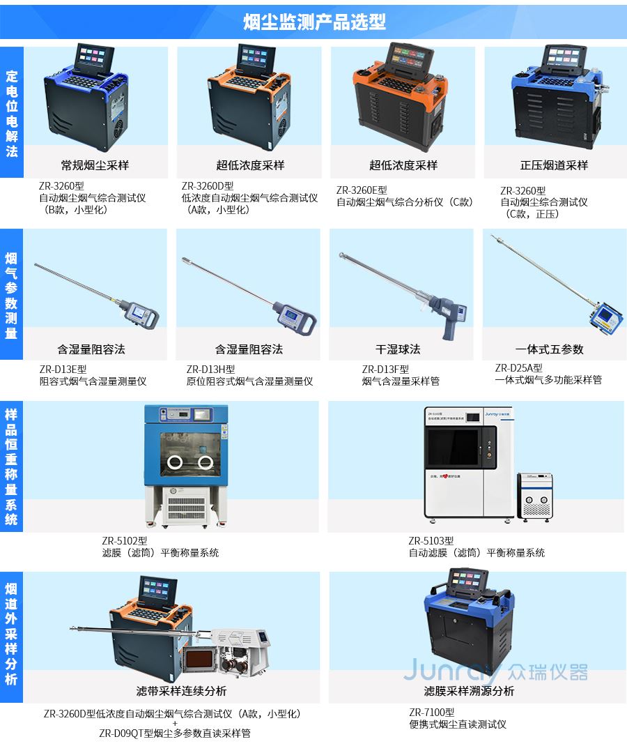 固定污染源烟尘烟气监测解决方案