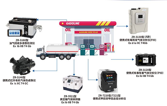 挥发性有机物泄漏检测解决方案_07.jpg