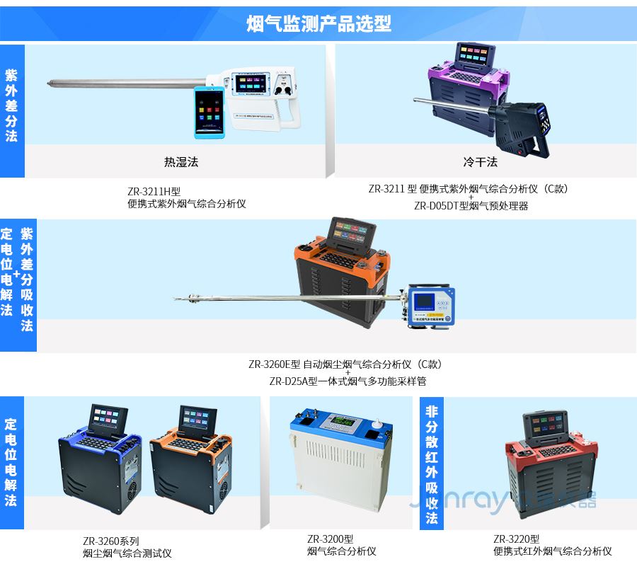 固定污染源烟尘烟气监测解决方案